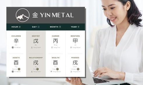 How Does Yin Metal Affect Career in Four Pillars of Destiny?