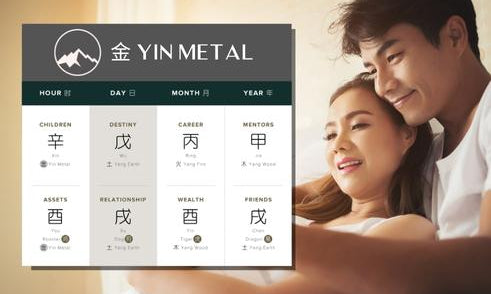 How Does Yin Metal Affect Relationships in Four Pillars of Destiny?