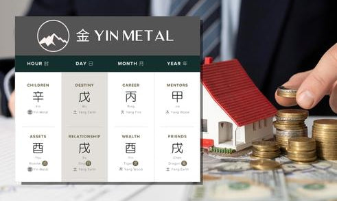 How Does Yin Metal Affect Wealth in Four Pillars of Destiny?