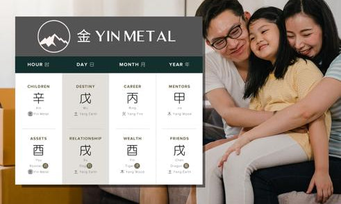 How Does Yin Metal Affect Family in Four Pillars of Destiny?