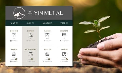 How Does Yin Metal Affect Personal Growth in Four Pillars of Destiny?