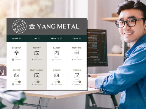 How Does Yang Metal Affect Career in Four Pillars of Destiny?