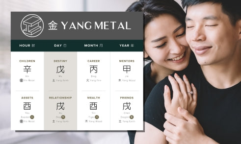 How Does Yang Metal Affect Relationships in Four Pillars of Destiny?