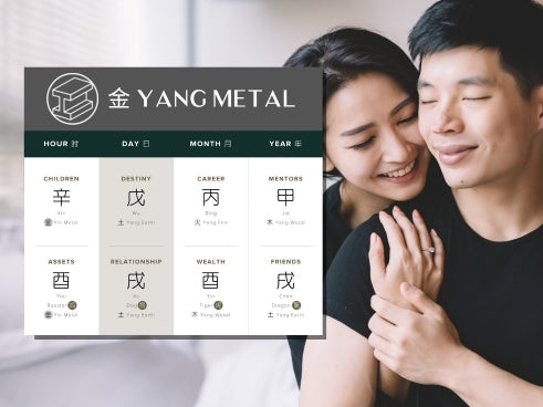 How Does Yang Metal Affect Relationships in Four Pillars of Destiny?