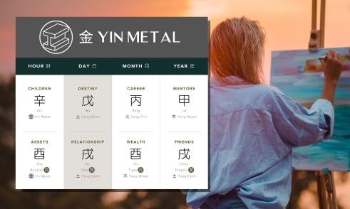 How Does Yin Metal Affect Creativity in Four Pillars of Destiny?