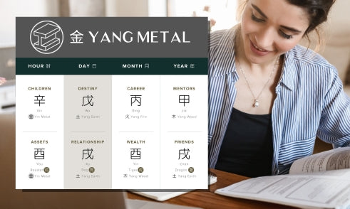 How Does Yang Metal Affect Education in Four Pillars of Destiny?