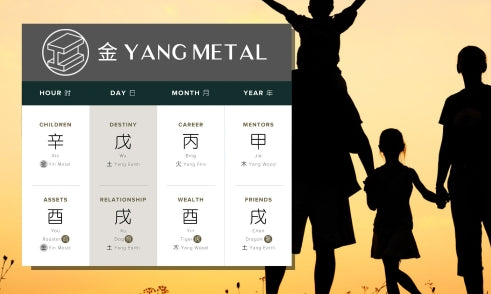 How Does Yang Metal Affect Family in Four Pillars of Destiny?