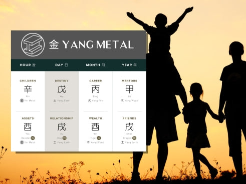 How Does Yang Metal Affect Family in Four Pillars of Destiny?