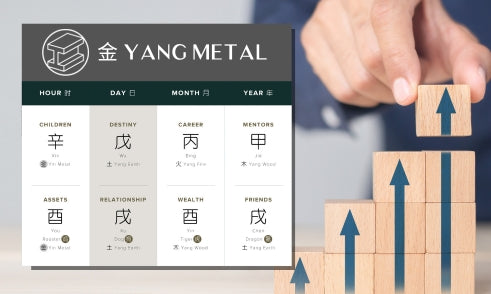 How Does Yang Metal Affect Personal Growth in Four Pillars of Destiny?