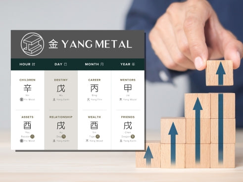 How Does Yang Metal Affect Personal Growth in Four Pillars of Destiny?