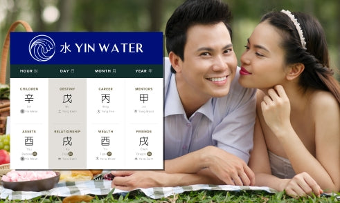 How Does Yin Water Affect Relationships in Four Pillars of Destiny?