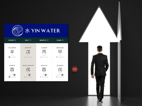 How Does Yin Water Affect Personal Growth in Four Pillars of Destiny?