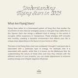 Comprehensive Feng Shui & Zodiac Insights